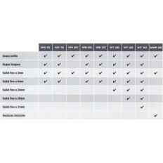 Motopompa HONDA WT 20 X per Acque Sporche