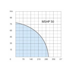 Motopompa AIRMEC MSHP 50 a Benzina